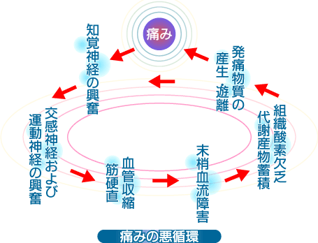 恵川いたみと漢方のクリニック